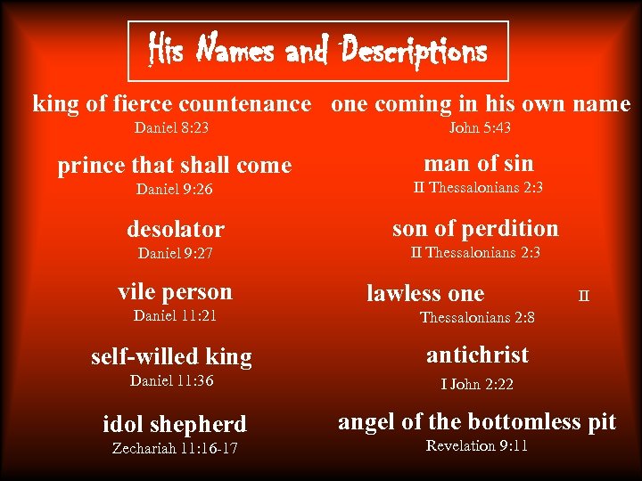 His Names and Descriptions king of fierce countenance one coming in his own name