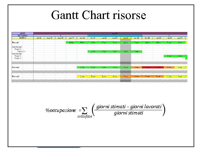 Gantt Chart risorse Requisiti Applicazione gestionale con funzioni di: Produzione • Processi produttivi •