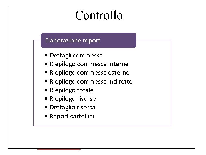 Controllo Requisiti Elaborazione report Applicazione gestionale con funzioni di: • Dettagli commessa • Riepilogo