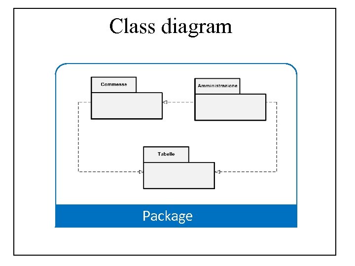 Class diagram Progetto Modello UML • Use case diagrams • Activity diagram • Class