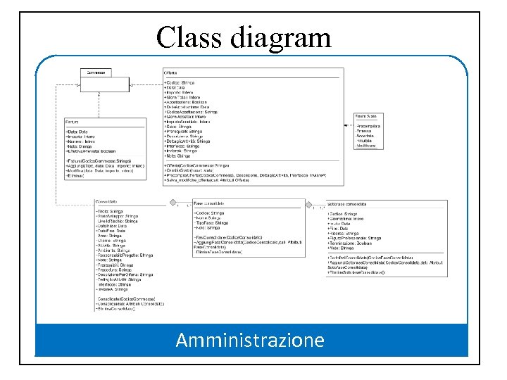 Class diagram Progetto Modello UML • Use case diagrams • Activity diagram • Class