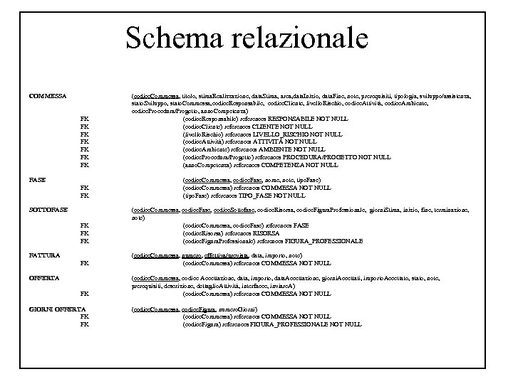 Schema relazionale Progetto COMMESSA FK FK FASE FK FK SOTTOFASE FK FK FK FATTURA