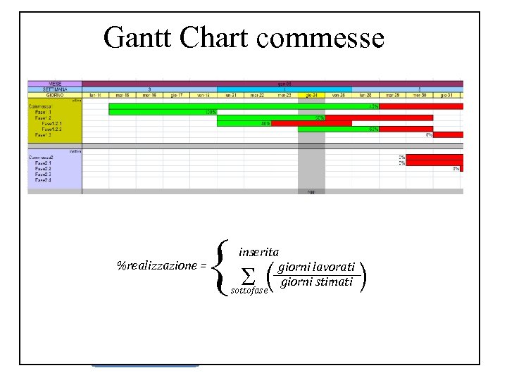 Gantt Chart commesse Obiettivo Progettazione e realizzazione di un applicazione gestionale: Produzione • Processi