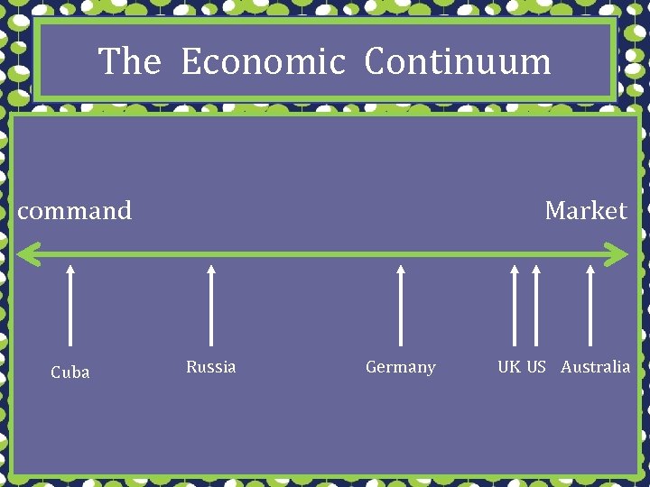 The Economic Continuum command Cuba Market Russia Germany UK US Australia 