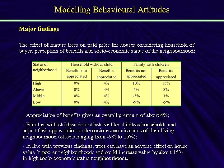 Modelling Behavioural Attitudes Major findings The effect of mature trees on paid price for