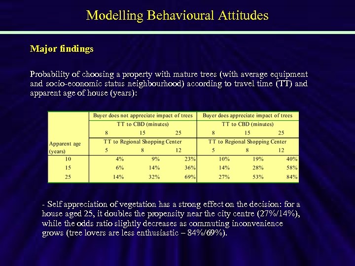 Modelling Behavioural Attitudes Major findings Probability of choosing a property with mature trees (with