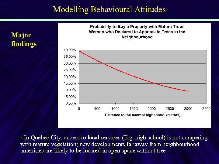 Modelling Behavioural Attitudes Major findings - In Quebec City, access to local services (E.