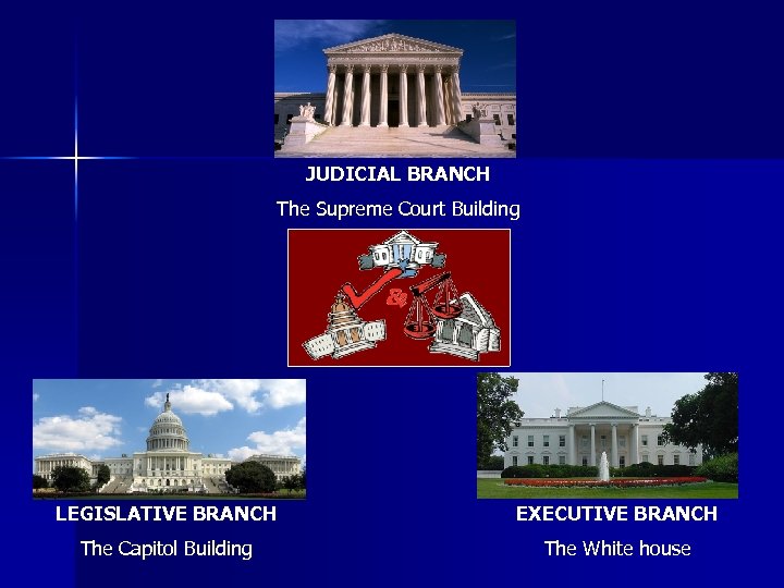 JUDICIAL BRANCH The Supreme Court Building LEGISLATIVE BRANCH EXECUTIVE BRANCH The Capitol Building The