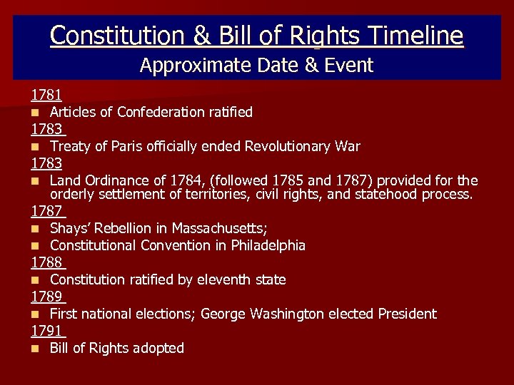 Constitution & Bill of Rights Timeline Approximate Date & Event 1781 n Articles of
