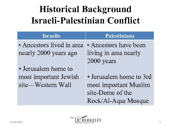 Historical Background Israeli-Palestinian Conflict Israelis Palestinians • Ancestors lived in area • Ancestors have