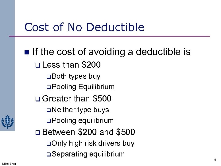 Cost of No Deductible n If the cost of avoiding a deductible is q