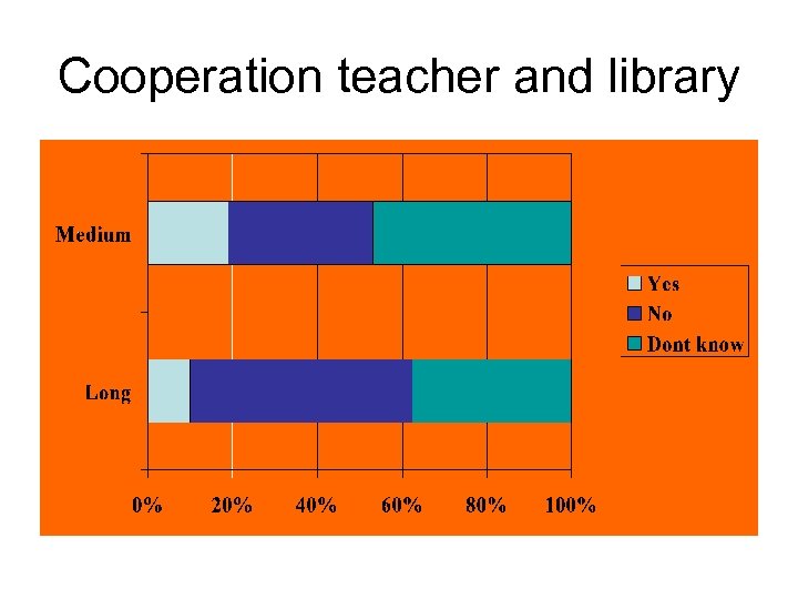 Cooperation teacher and library 