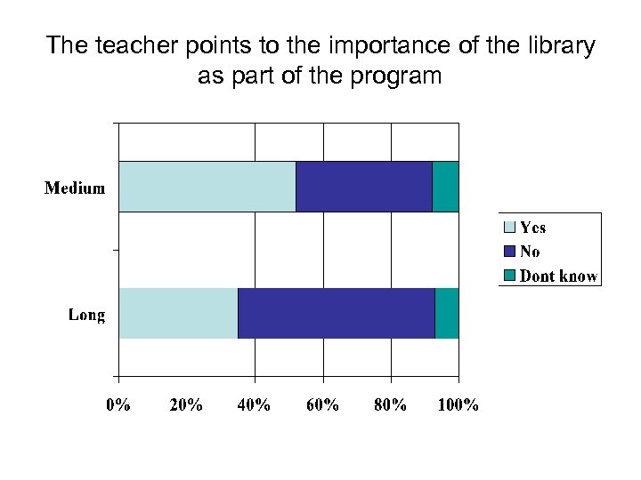 The teacher points to the importance of the library as part of the program