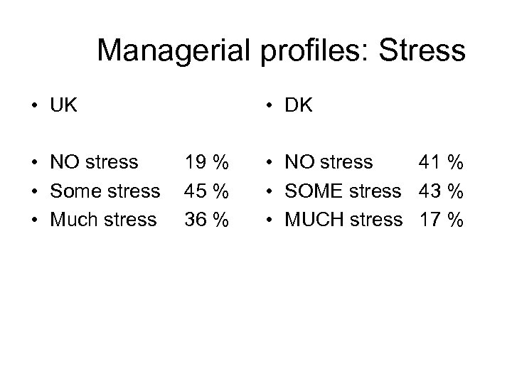 Managerial profiles: Stress • UK • NO stress • Some stress • Much stress