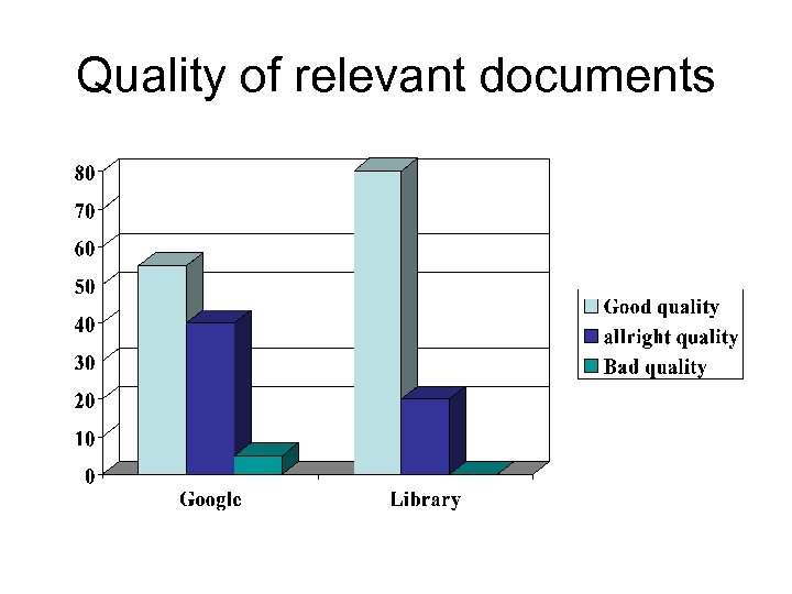 Quality of relevant documents 