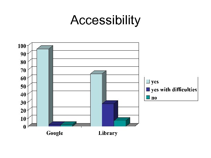 Accessibility 