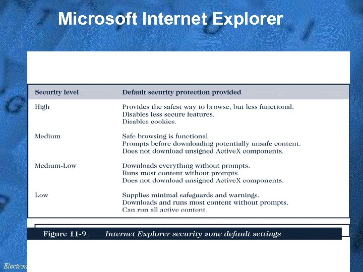 Microsoft Internet Explorer 