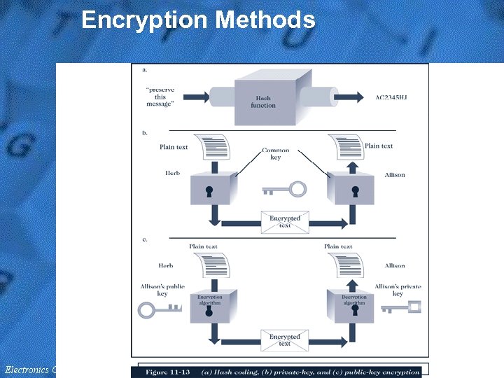 Encryption Methods 