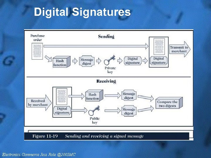 Digital Signatures 
