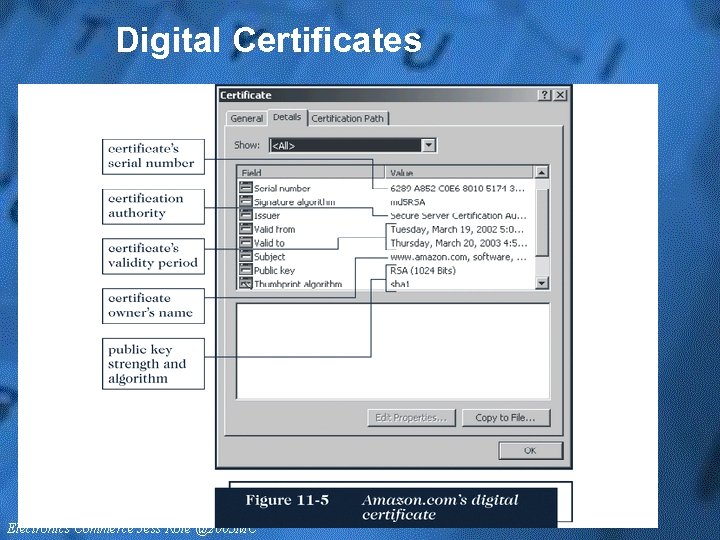 Digital Certificates 