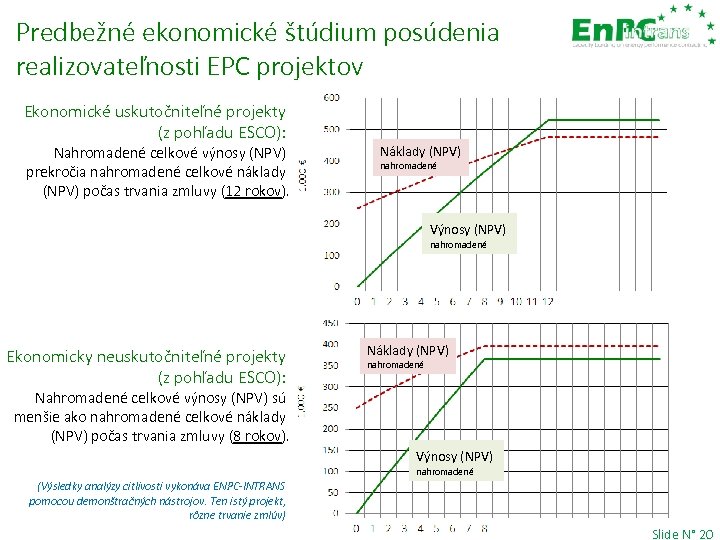 Predbežné ekonomické štúdium posúdenia realizovateľnosti EPC projektov Ekonomické uskutočniteľné projekty (z pohľadu ESCO): Nahromadené