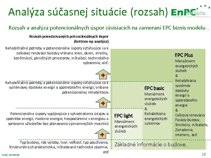 Analýza súčasnej situácie (rozsah) Rozsah a analýza potencionálnych úspor závisiacich na zameraní EPC biznis