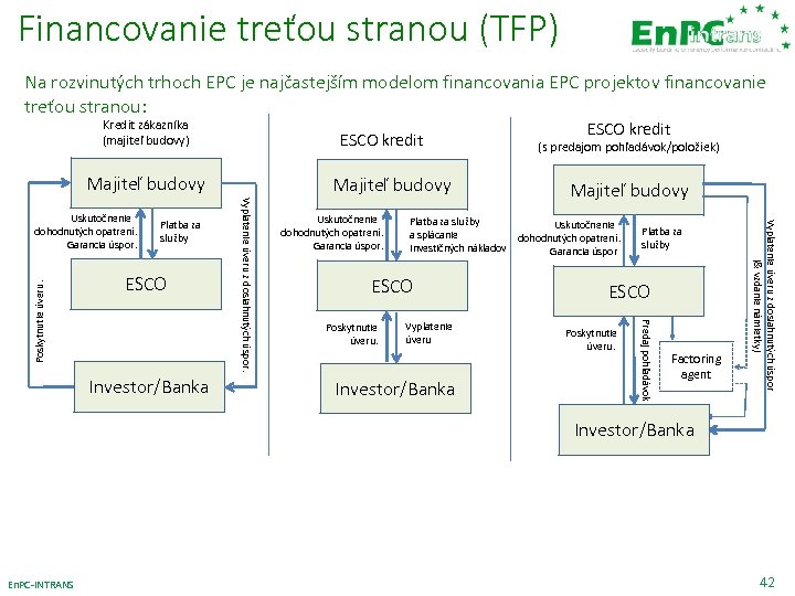 Financovanie treťou stranou (TFP) Na rozvinutých trhoch EPC je najčastejším modelom financovania EPC projektov