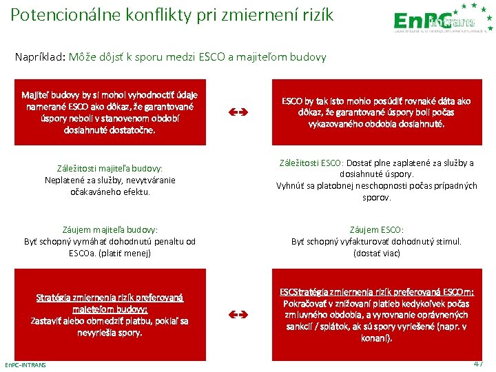 Potencionálne konflikty pri zmiernení rizík Napríklad: Môže dôjsť k sporu medzi ESCO a majiteľom