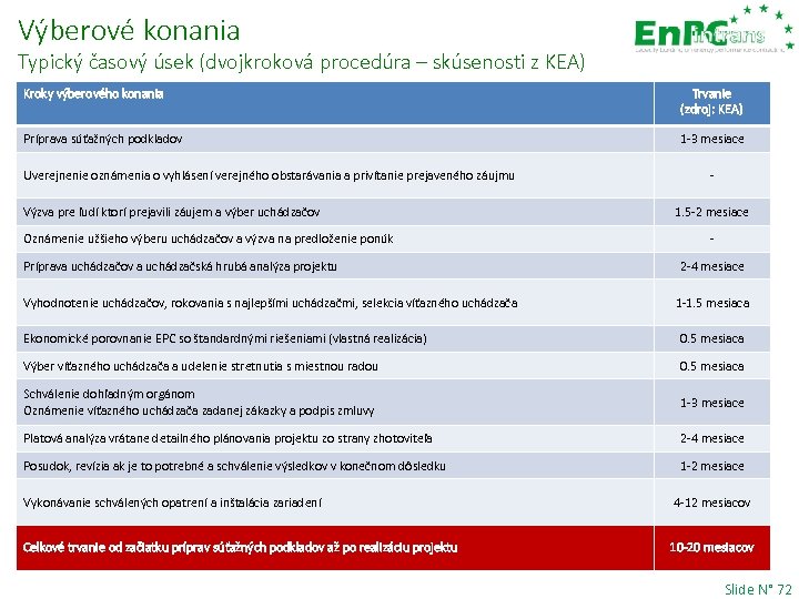 Výberové konania Typický časový úsek (dvojkroková procedúra – skúsenosti z KEA) Kroky výberového konania