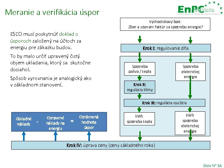 Meranie a verifikácia úspor Východiskový bod: Zber a zoznam faktúr za spotrebu energie? ESCO