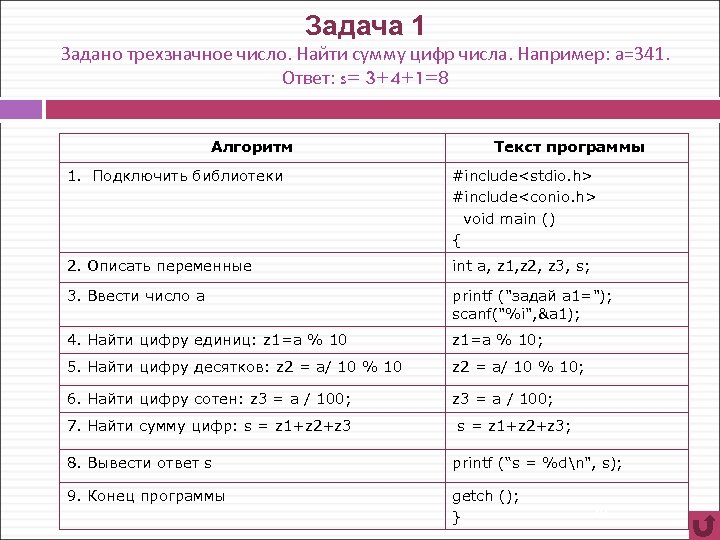 Задача 1 Задано трехзначное число. Найти сумму цифр числа. Например: а=341. Ответ: s= 3+4+1=8