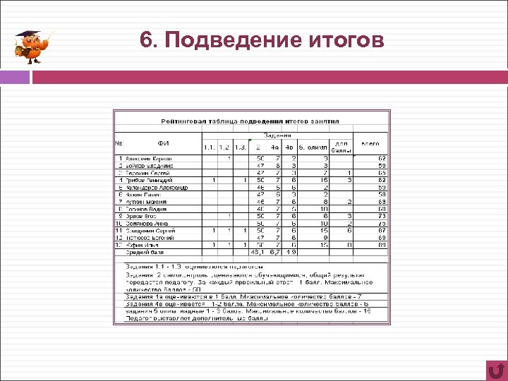 6. Подведение итогов 