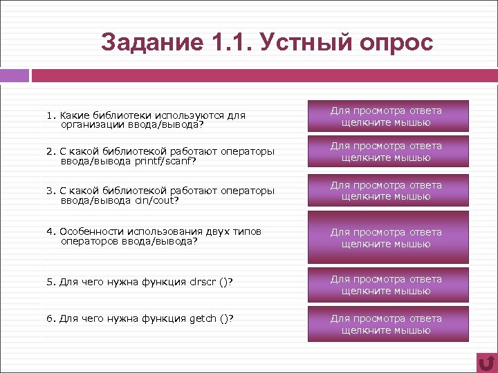 Задание 1. 1. Устный опрос 1. Какие библиотеки используются для организации ввода/вывода? stdio. h,
