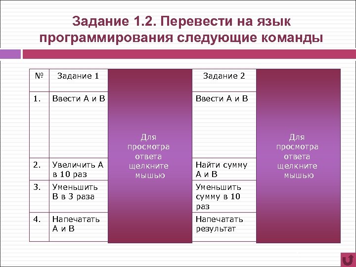Задание 1. 2. Перевести на язык программирования следующие команды № 1. Задание 1 Фрагмент