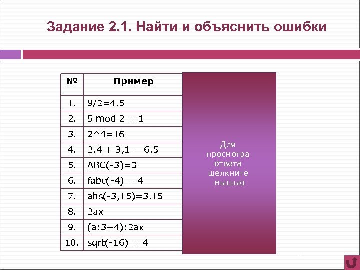 Задание 2. 1. Найти и объяснить ошибки № Пример Ответ 1. 9/2=4. 5 9/2=4