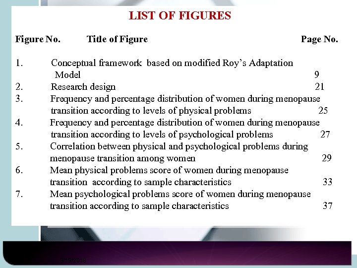 LIST OF FIGURES Figure No. Title of Figure Page No. 1. Conceptual framework based