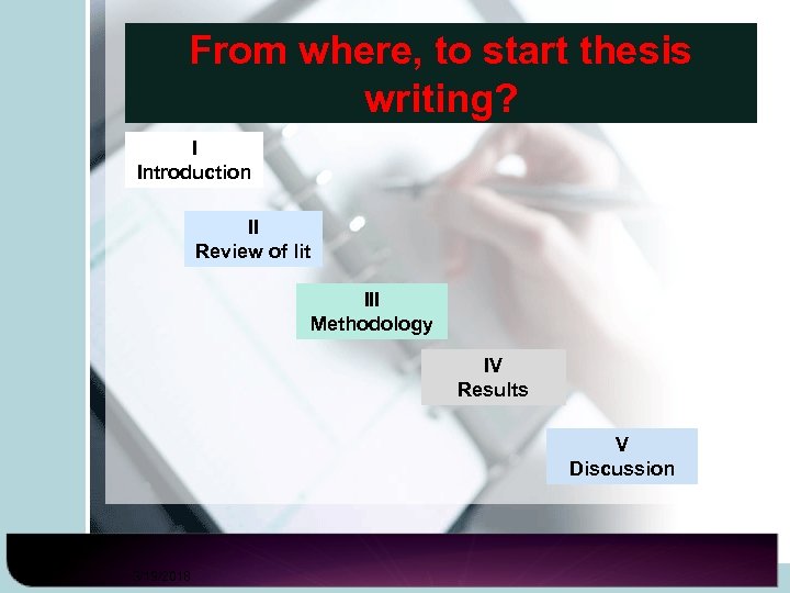 From where, to start thesis writing? I Introduction II Review of lit III Methodology