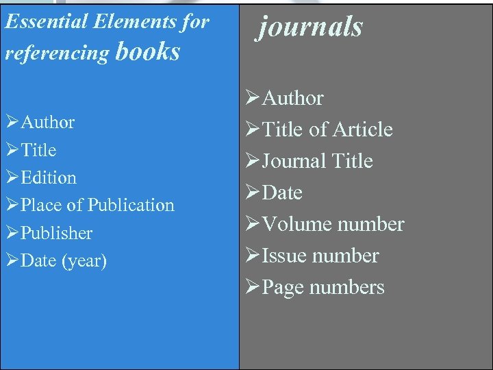 Essential Elements for referencing books ØAuthor ØTitle ØEdition ØPlace of Publication ØPublisher ØDate (year)