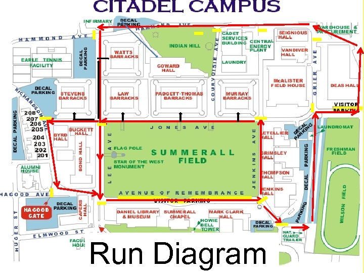 Run Diagram 