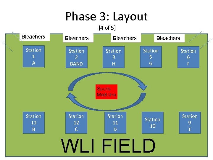 Phase 3: Layout [4 of 5] Bleachers Station 1 A Station 2 BAND Bleachers