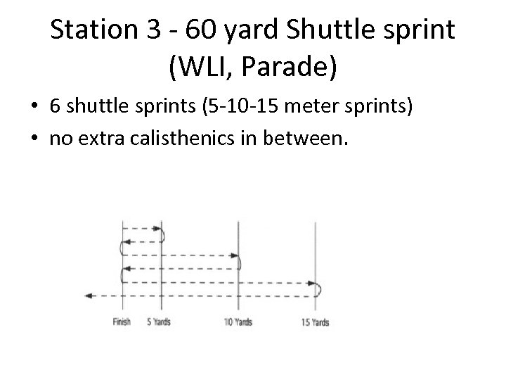 Station 3 - 60 yard Shuttle sprint (WLI, Parade) • 6 shuttle sprints (5