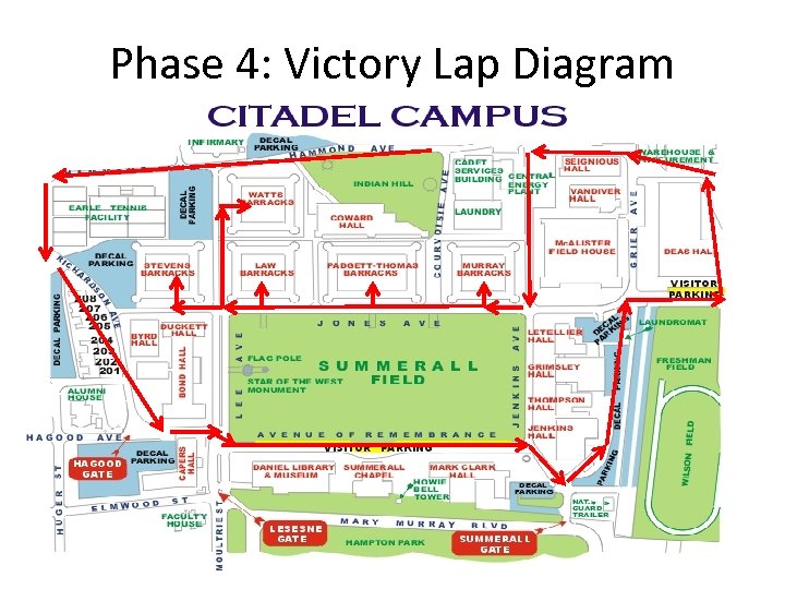 Phase 4: Victory Lap Diagram 