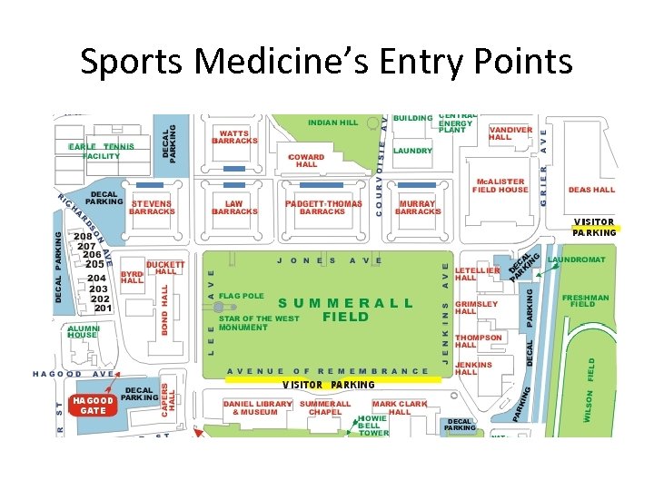 Sports Medicine’s Entry Points 