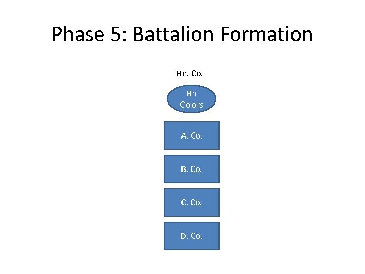 Phase 5: Battalion Formation Bn. Co. Bn Colors A. Co. B. Co. C. Co.