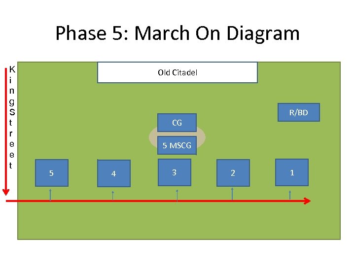 Phase 5: March On Diagram K i n g S t r e e
