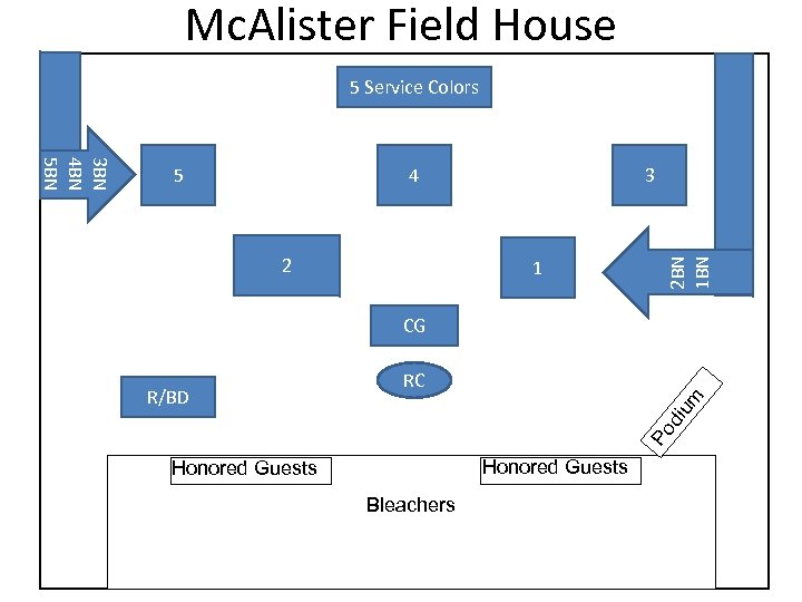 Mc. Alister Field House 5 Service Colors 2 3 1 2 BN 1 BN