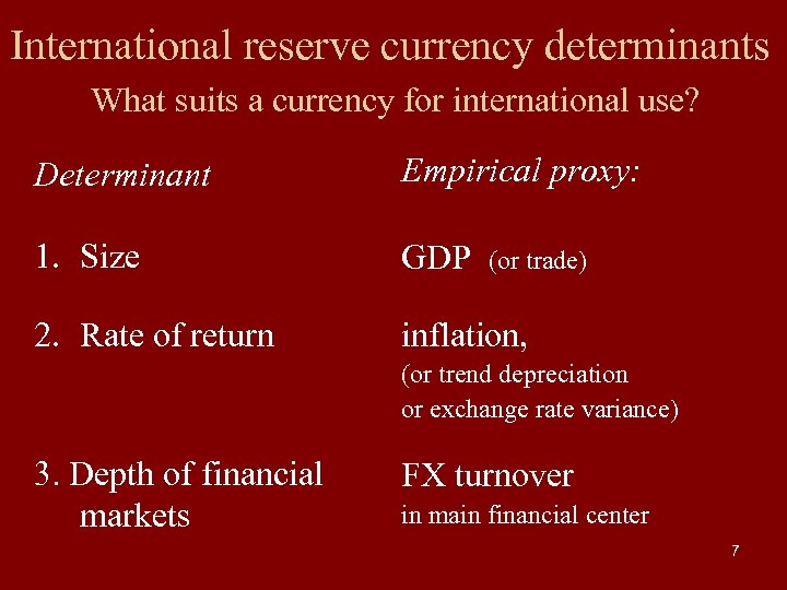 International reserve currency determinants What suits a currency for international use? Determinant Empirical proxy: