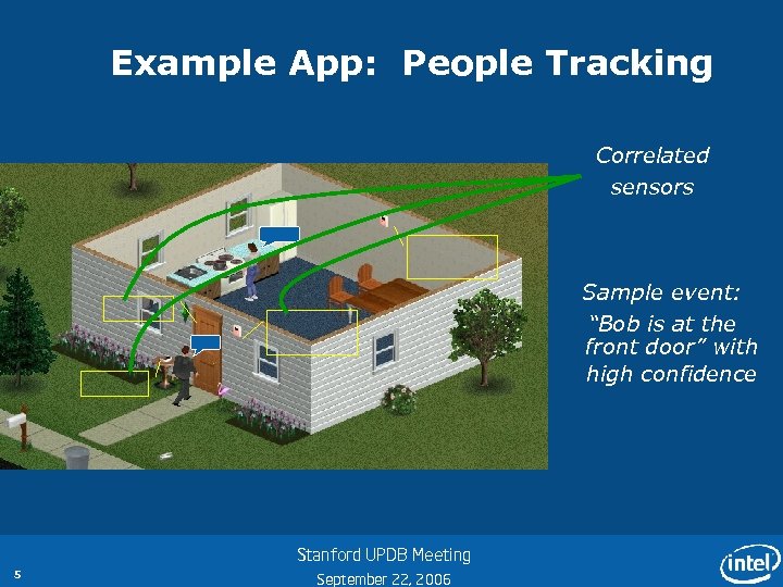 Example App: People Tracking Correlated sensors Sample event: “Bob is at the front door”
