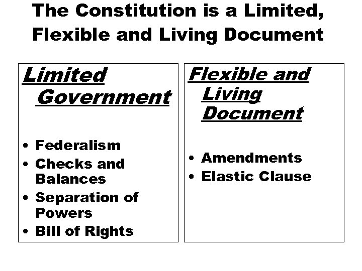 The Constitution is a Limited, Flexible and Living Document Flexible and Limited Living Government