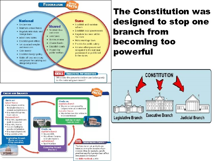 The Constitution was designed to stop one branch from becoming too powerful 
